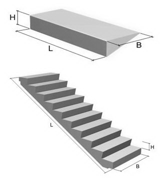 Лестничные ступени (ЛС)